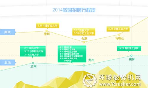 世邦2014校園招聘行程表