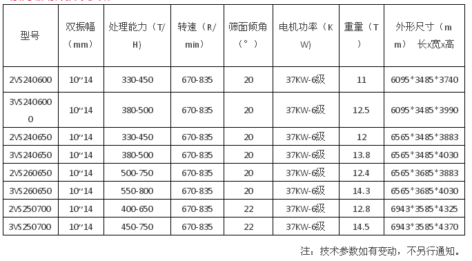 新型V系列傾斜振動篩