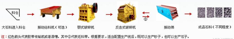 青石石子生產線