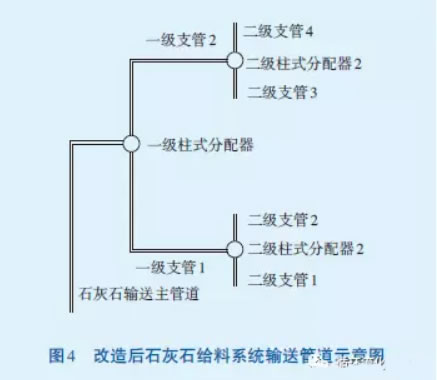 輸送管道改造