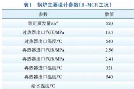 石灰石給料系統設計參數