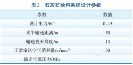 石灰石給料系統設計參數