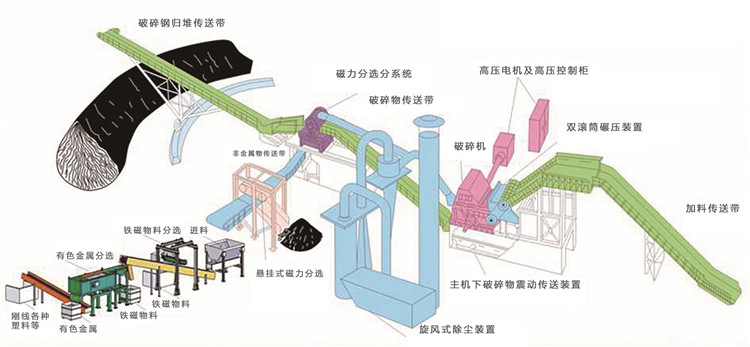 廢鋼破碎機_廢鋼破碎機廠家_廢鋼破碎機價格
