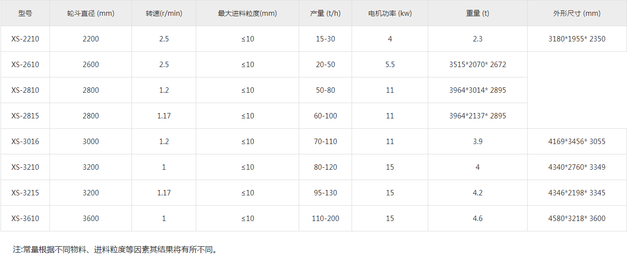 華一工程輪式洗砂機參數
