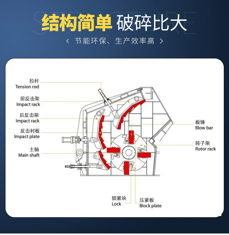 反擊式破碎機